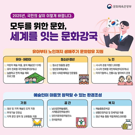 모두를 위한 문화, 세계를 잇는 문화강국②