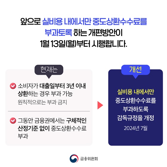 중도상환수수료율 절반 수준으로 인하