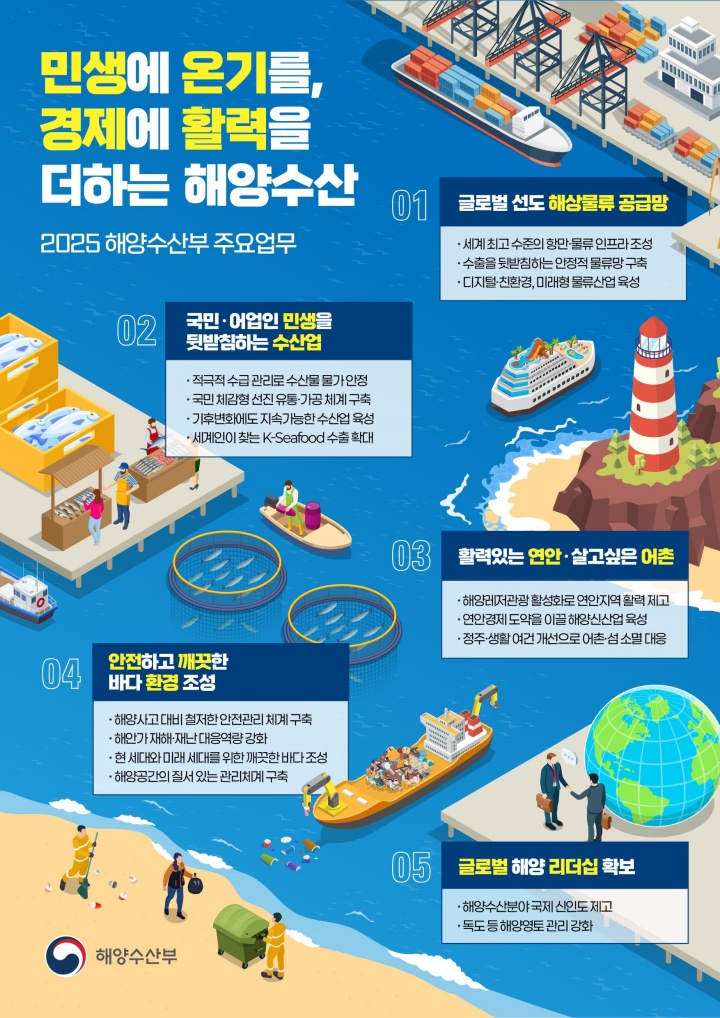 2025년 해양수산부 주요업무