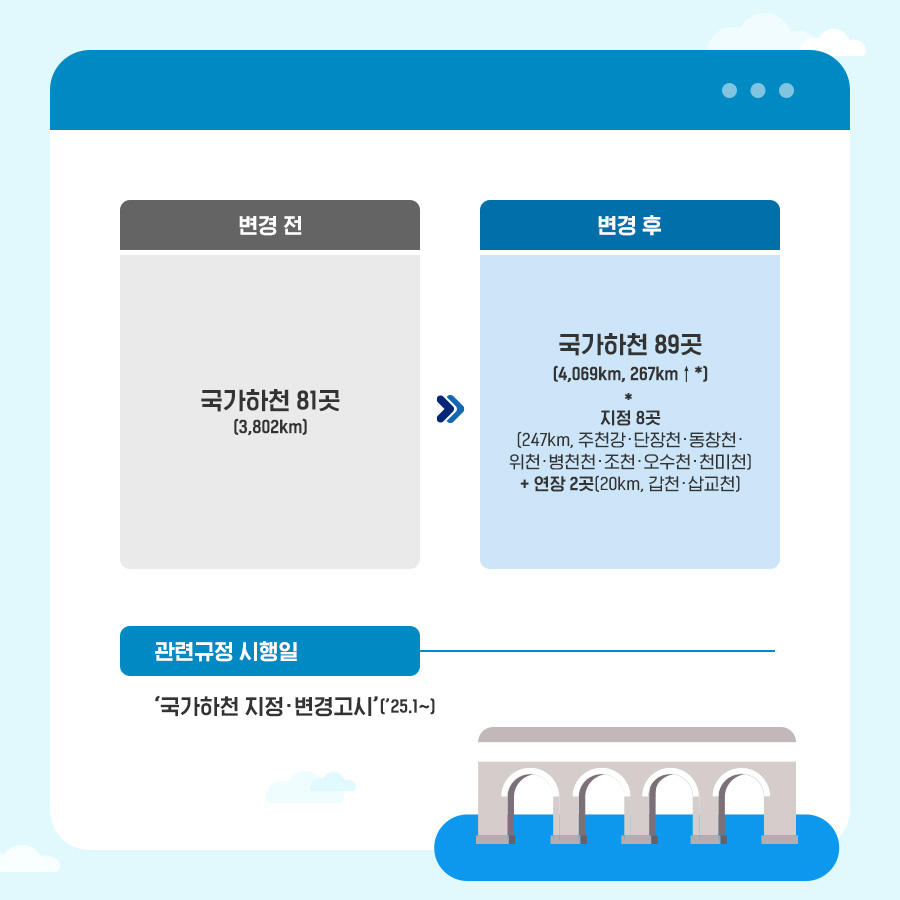 환경부 2025년부터 이렇게 달라집니다