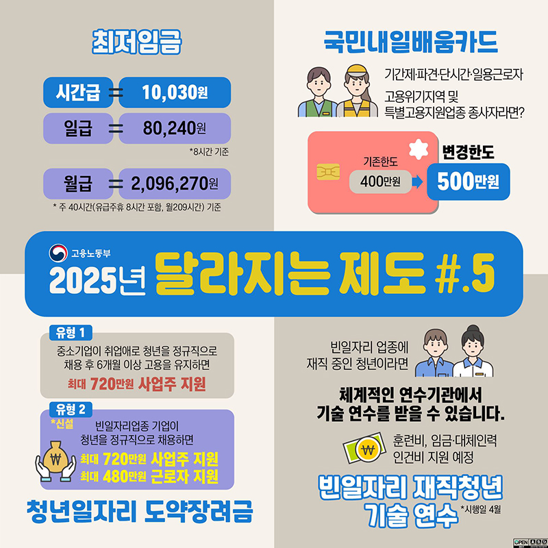 2025년 고용노동부 달라지는 제도 ⑤ 취업·청년지원 하단내용 참조