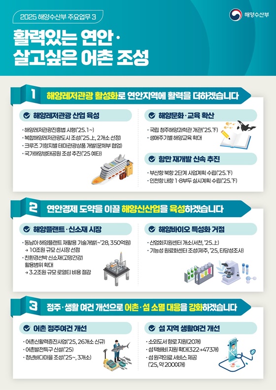 2025 해양수산부 업무계획