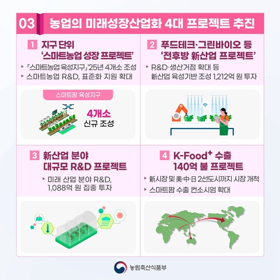 2025 농림축산식품부 업무계획