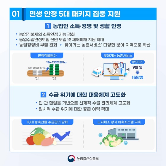 2025 농림축산식품부 업무계획