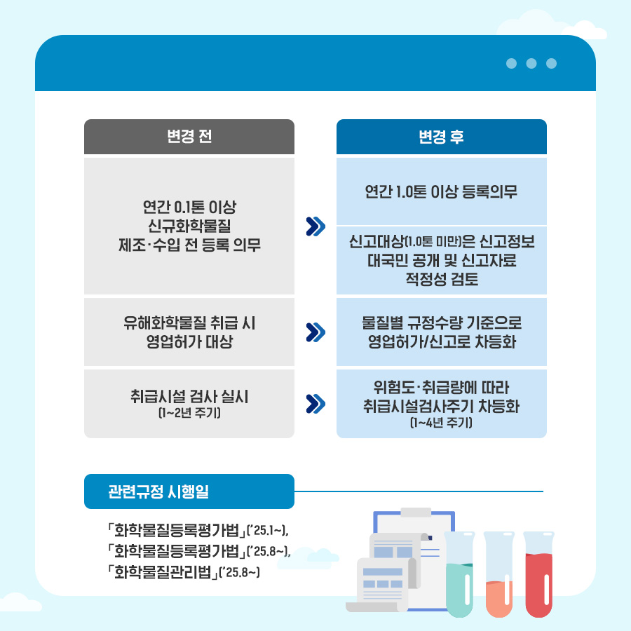 환경부 2025년부터 이렇게 달라집니다