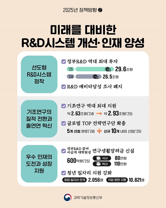 2025 과학기술정보통신부 업무계획