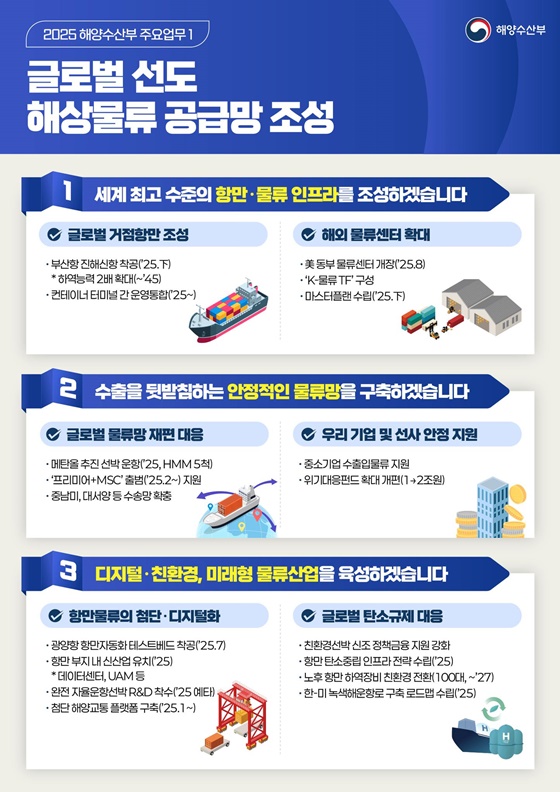 2025 해양수산부 업무계획