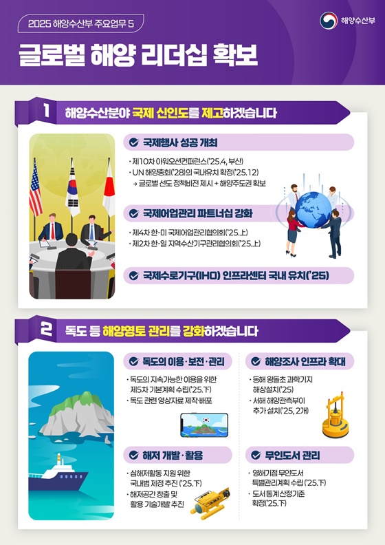 2025 해양수산부 업무계획