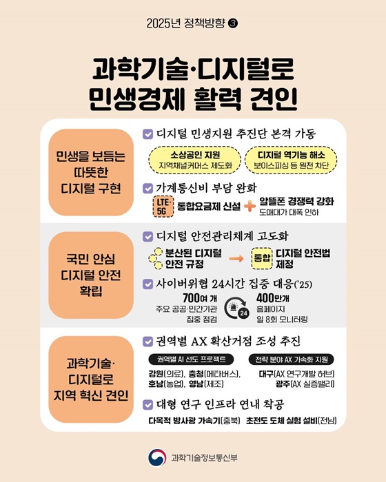 2025 과학기술정보통신부 업무계획