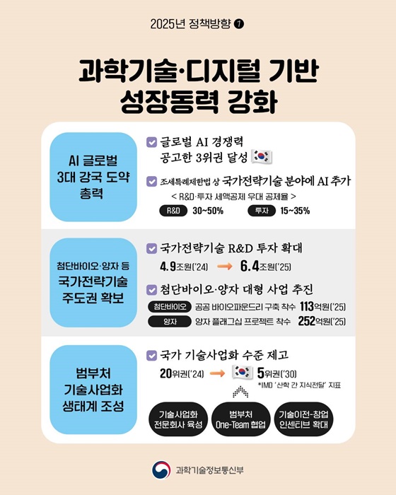 2025 과학기술정보통신부 업무계획