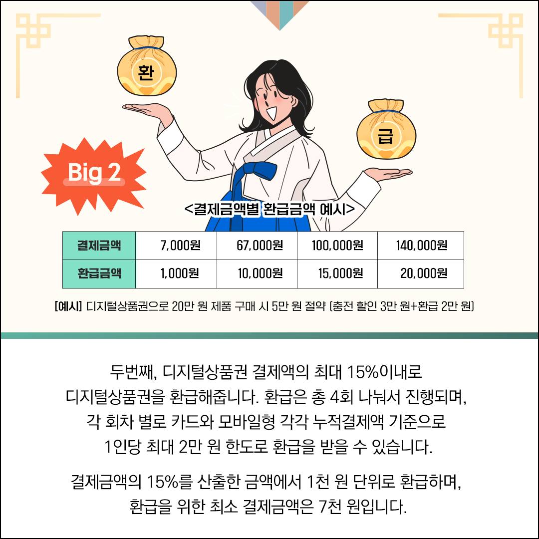 15% 할인받고 15% 돌려받는 특별한 혜택!