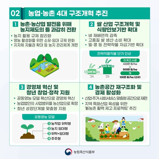 2025 농림축산식품부 업무계획