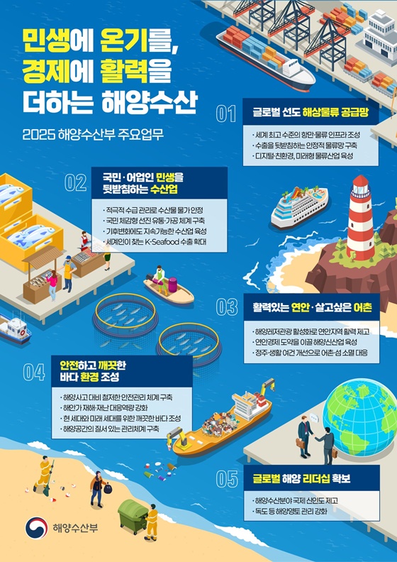 2025 해양수산부 업무계획