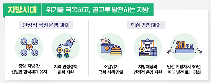 2025년 행정안전부 주요업무 추진계획