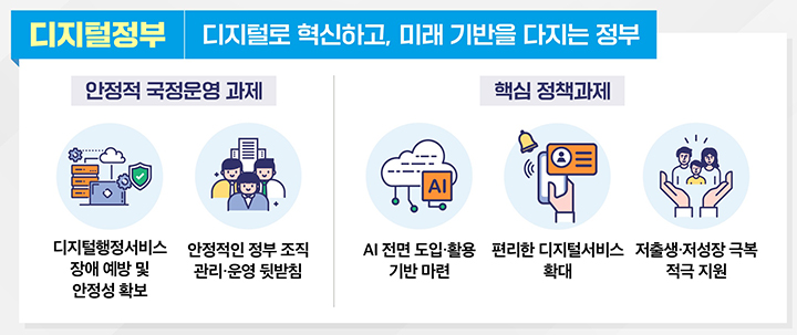 2025년 행정안전부 주요업무 추진계획