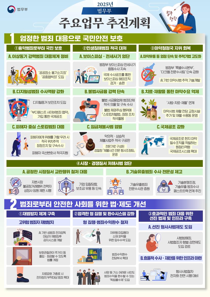 2025년 법무부 주요업무 추진계획 인포그래픽.(제공=법무부)