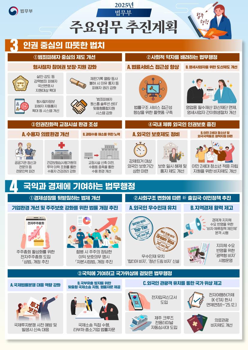 2025년 법무부 주요업무 추진계획 인포그래픽 2.(제공=법무부)