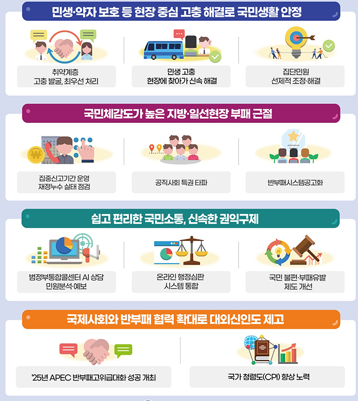 2025년, 국민의 삶이 이렇게 바뀝니다