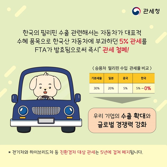 필리핀 바나나 관세가 완전히 사라진다고?