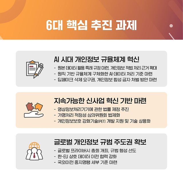 2025 개인정보보호위원회 업무계획