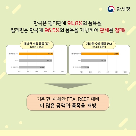 필리핀 바나나 관세가 완전히 사라진다고?