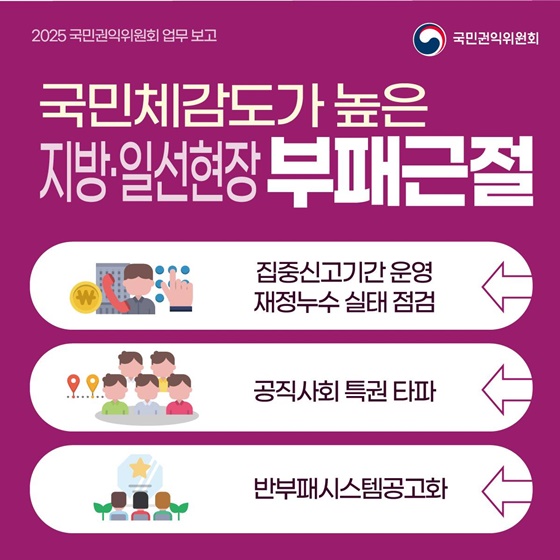 2025 국민권익위원회 업무계획