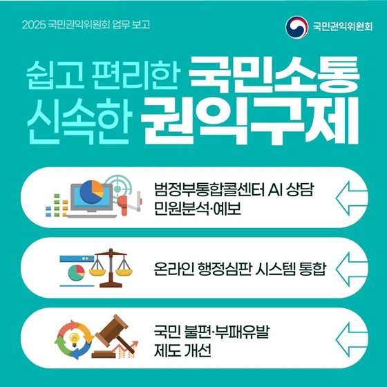 2025 국민권익위원회 업무계획