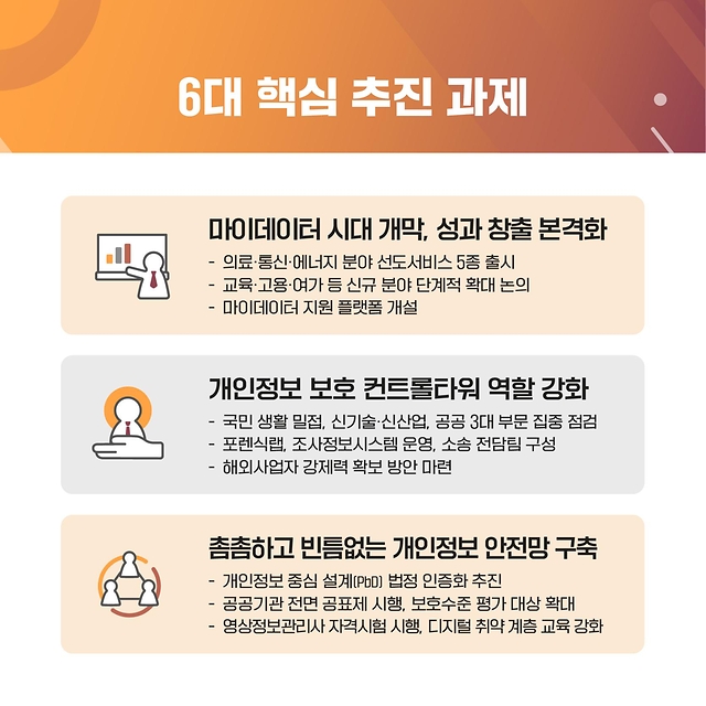 2025 개인정보보호위원회 업무계획