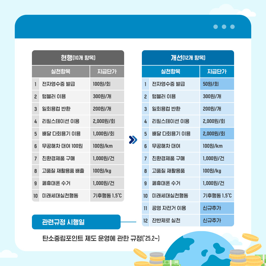 환경부 2025년부터 이렇게 달라집니다