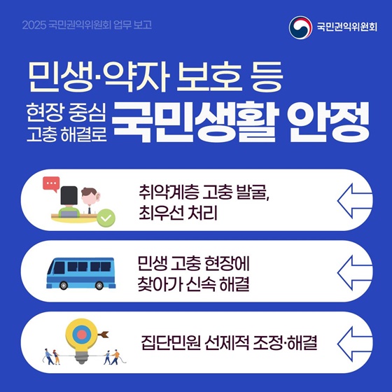 2025 국민권익위원회 업무계획