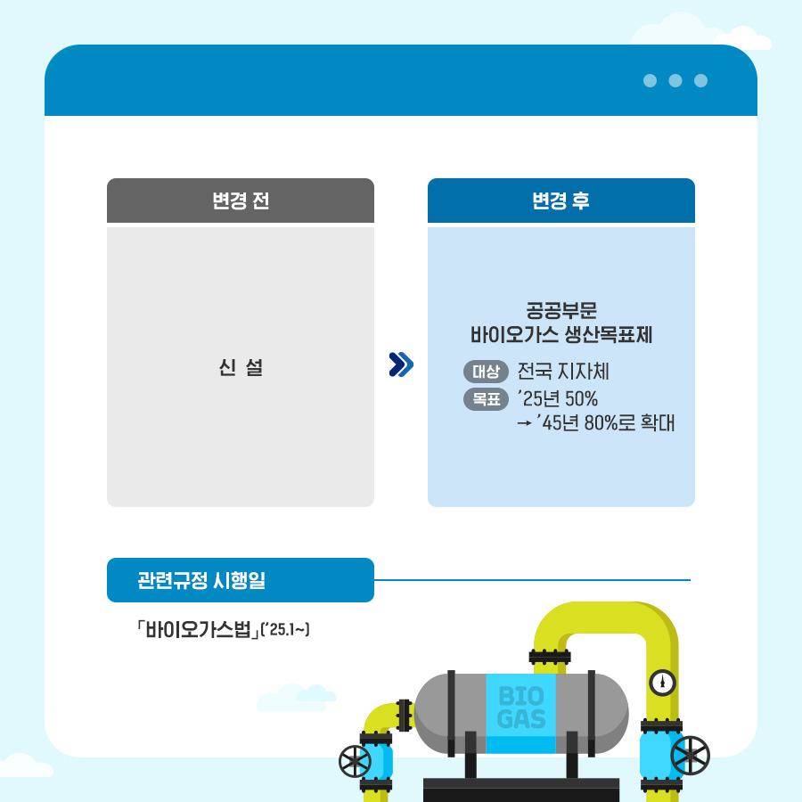 환경부 2025년부터 이렇게 달라집니다