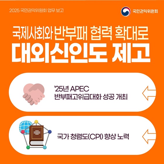 2025 국민권익위원회 업무계획