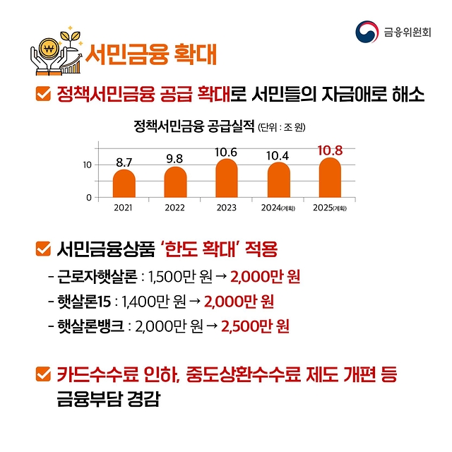 2025년 금융위원회 업무계획 ② 민생 회복을 뒷받침하겠습니다