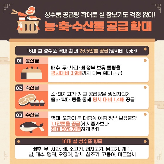 부담은 덜고 활력은 더하는 2025 설 명절 대책