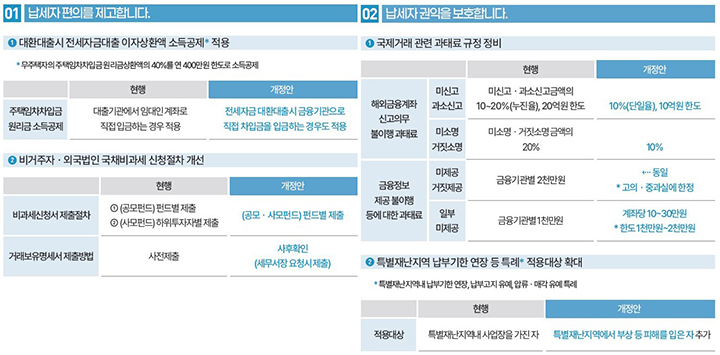 주요내용