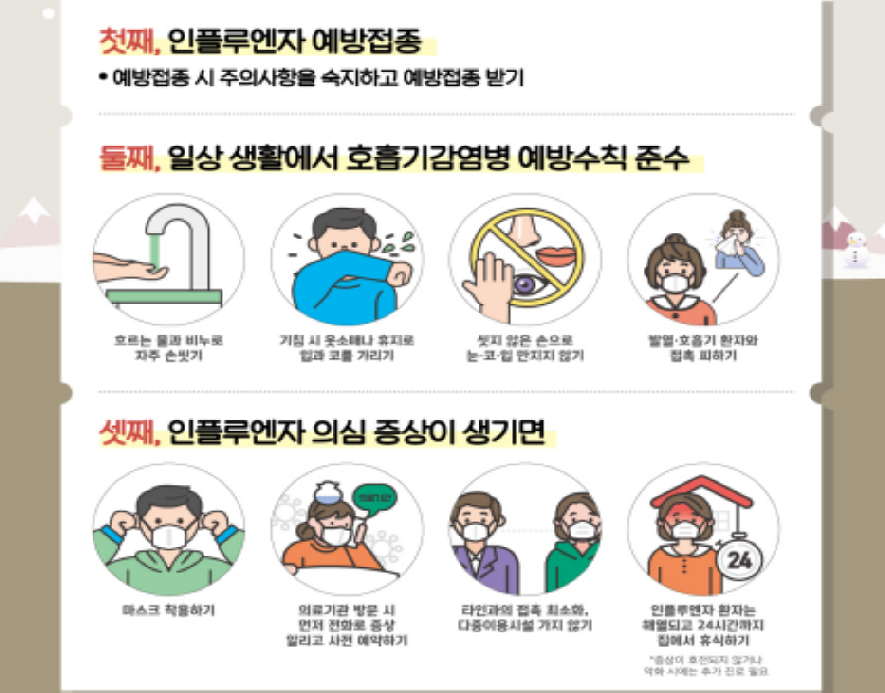 질병관리청 인플루엔자 예방 포스터 사진 -출처 : 질병관리청 누리집 https://www.kdca.go.kr/gallery.es?mid=a20503020000&bid=0003&b_list=9&act=view&list_no=144879