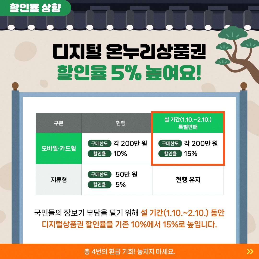 2025 설맞이 알뜰 소비 TIP 1편