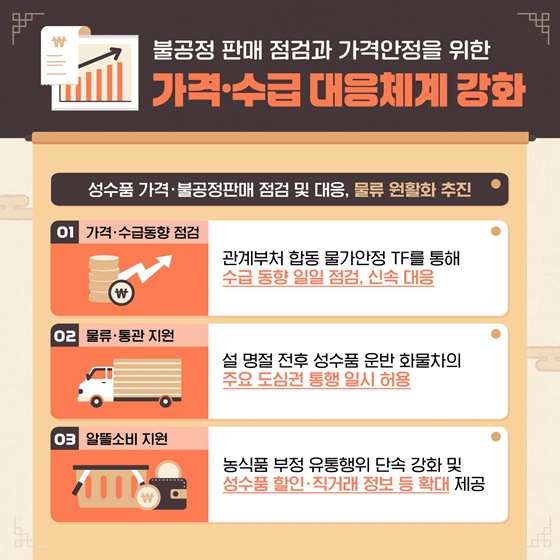 부담은 덜고 활력은 더하는 2025 설 명절 대책