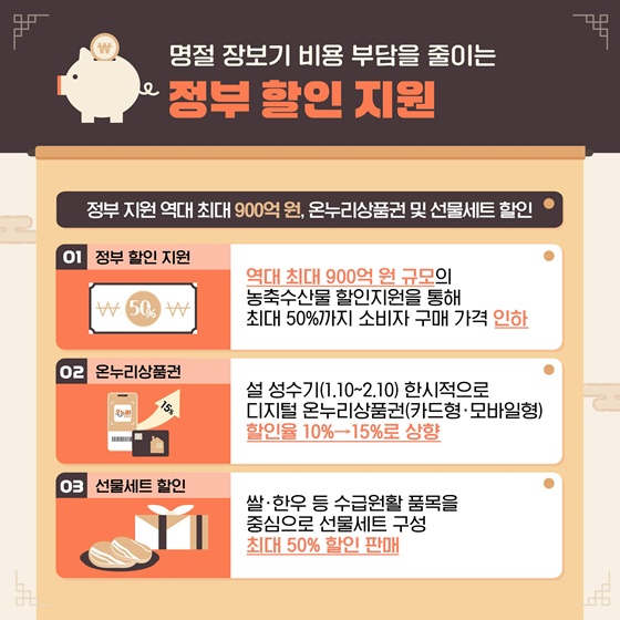 부담은 덜고 활력은 더하는 2025 설 명절 대책