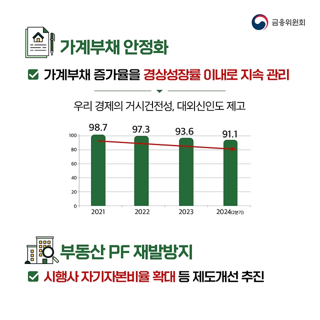 2025년 금융위원회 업무계획 ① 시장안정을 지키고 실물을 이끌겠습니다