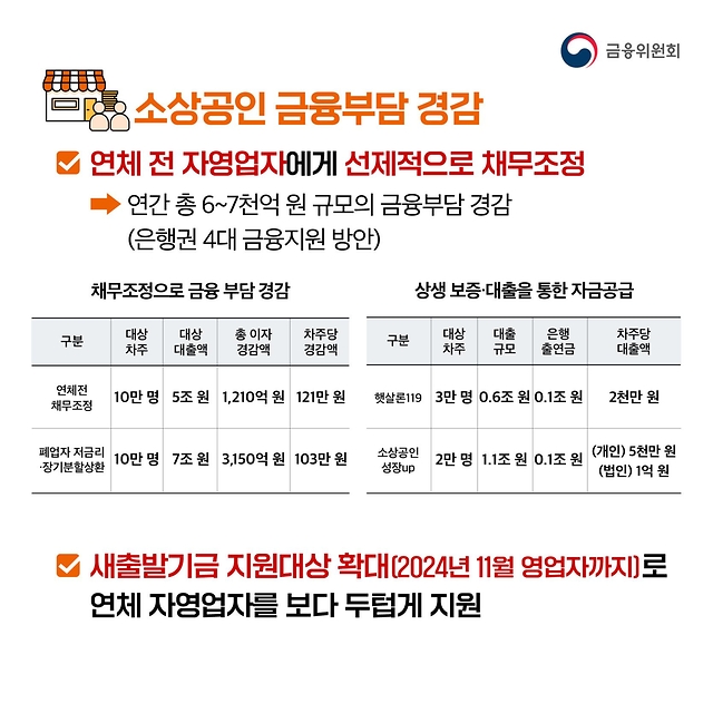 2025년 금융위원회 업무계획 ② 민생 회복을 뒷받침하겠습니다2025년 금융위원회 업무계획 ② 민생 회복을 뒷받침하겠습니다2025년 금융위원회 업무계획 ② 민생 회복을 뒷받침하겠습니다2025년 금융위원회 업무계획 ② 민생 회복을 뒷받침하겠습니다