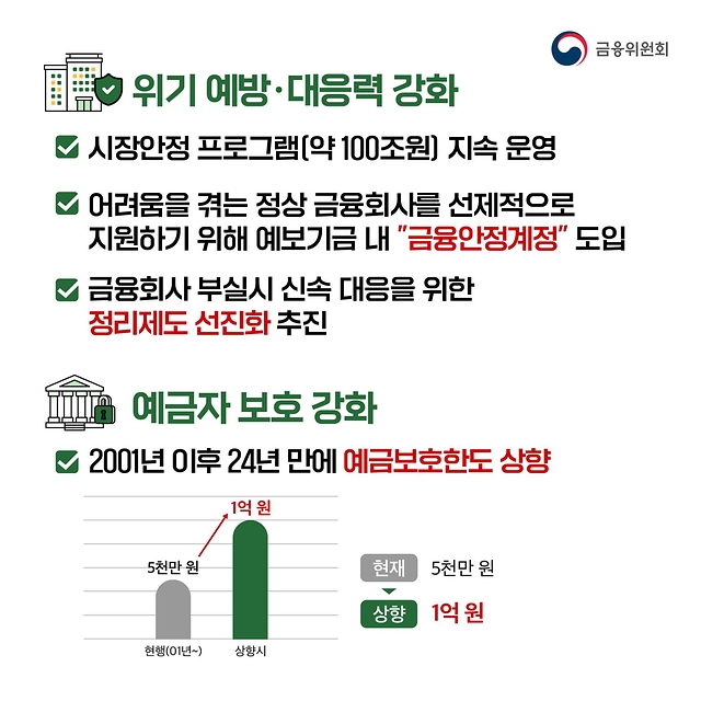 2025년 금융위원회 업무계획 ① 시장안정을 지키고 실물을 이끌겠습니다