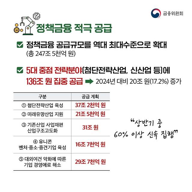 2025년 금융위원회 업무계획 ① 시장안정을 지키고 실물을 이끌겠습니다