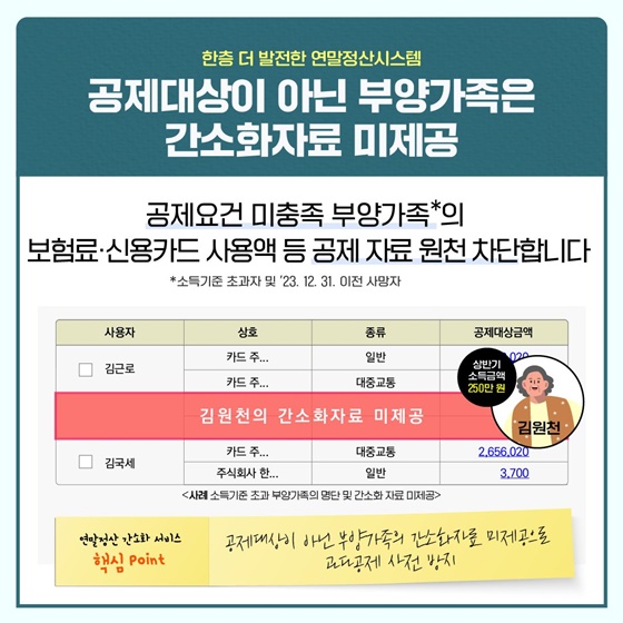 빅데이터 분석으로 한층 더 발전한 연말정산 시스템