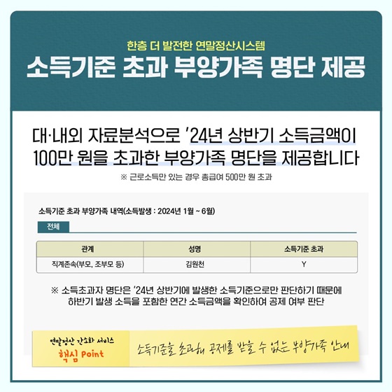 빅데이터 분석으로 한층 더 발전한 연말정산 시스템