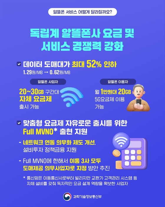 알뜰폰 서비스 어떻게 달라질까요?