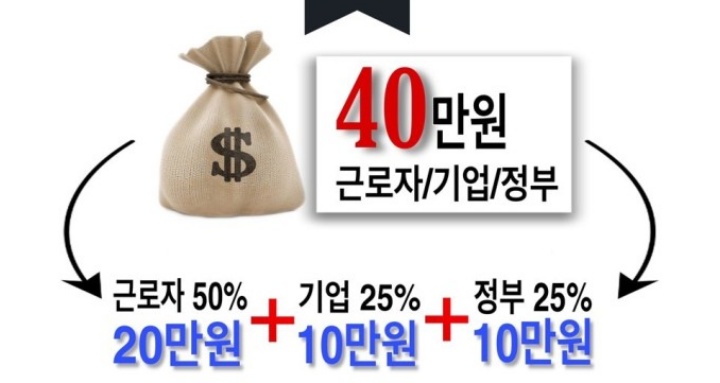 근로자 휴가지원 사업