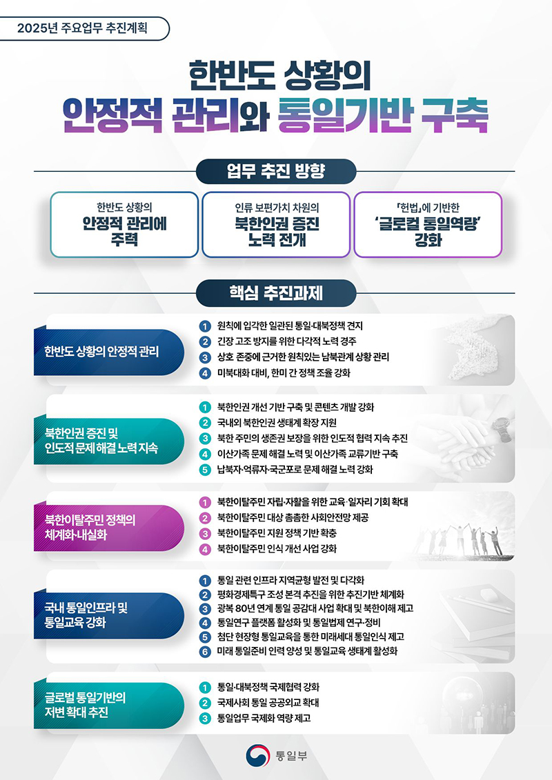 2025 통일부 업무 계획 하단내용 참조