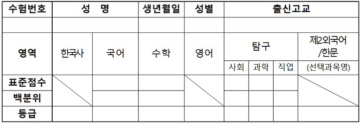 2028학년도 대학수학능력시험 성적통지표(안)    (자세한 내용은 본문에 설명 있음)