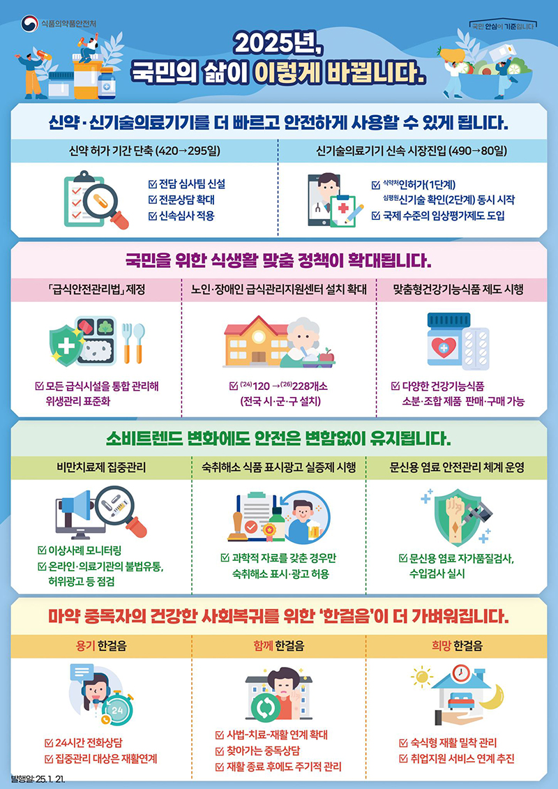 2025 식품의약품안전처 업무계획 하단내용 참조